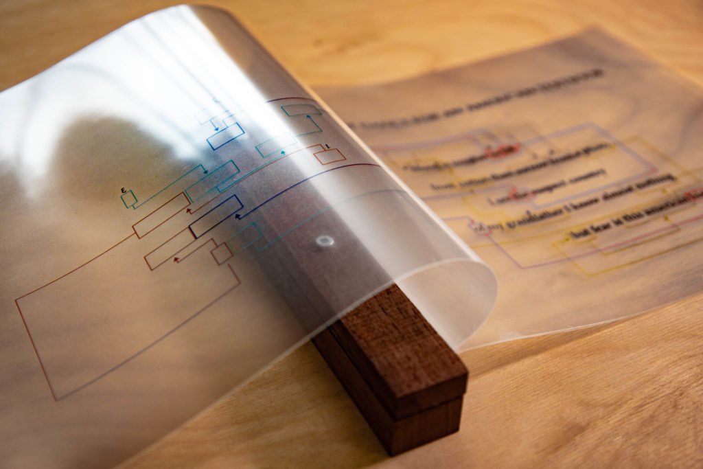 A close-up of a poetry object called "Linedance for an American Textbook" on a wooden table. Diagrams in different colors appear on acetate sheets. The first few sheets are pulled over a wooden bar which binds the sheets. The other diagrams, and the writing of a poem beneath can be seen, though they are out of focus.